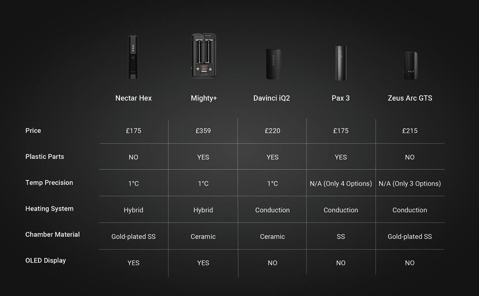 Nectar Hex review: the gold standard for dry herb vapes