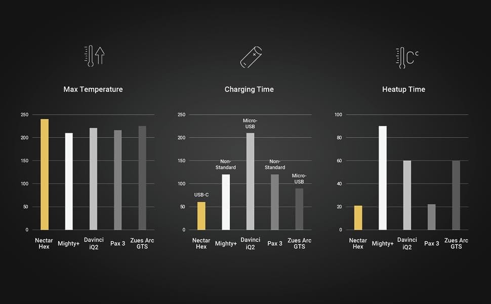 Nectar Hex review: the gold standard for dry herb vapes